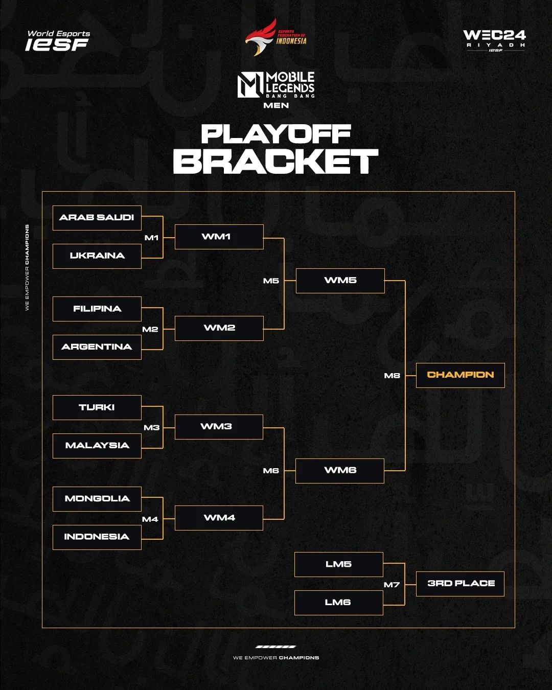 Hasil Iesf Wec Lolos Ke Babak Playoff Indonesia Bertemu Dengan