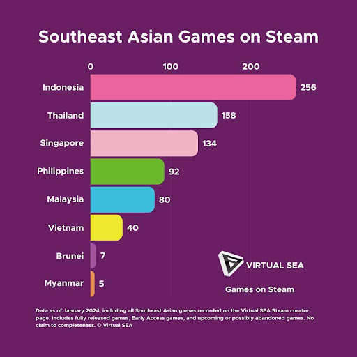 indonesia upload game di steam