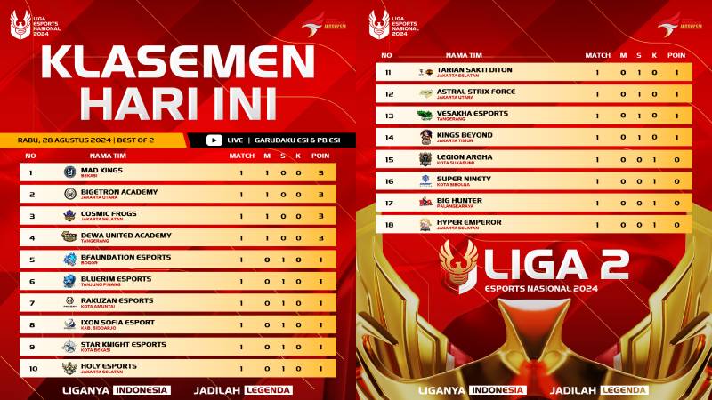 Liga 2 Esports Nasional